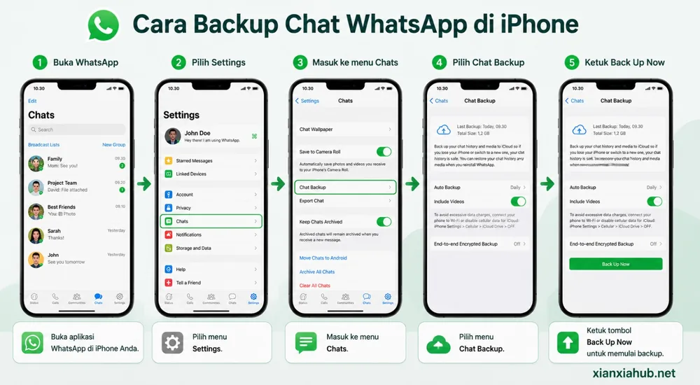 Panduan langkah demi langkah cara backup chat WhatsApp di iPhone melalui menu Settings, Chats, Chat Backup, dan Back Up Now menggunakan iCloud