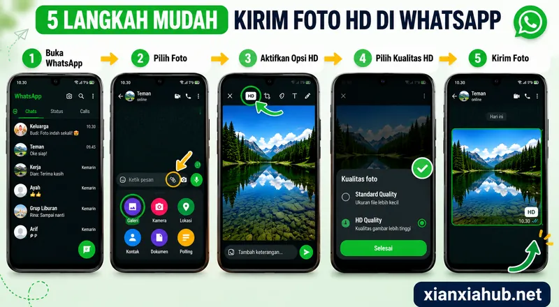 Tutorial mengaktifkan fitur HD saat mengirim foto di WhatsApp melalui Android