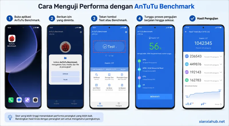 Panduan menjalankan tes AnTuTu Benchmark di Android untuk mengecek performa CPU, GPU, memori, dan skor benchmark perangkat.