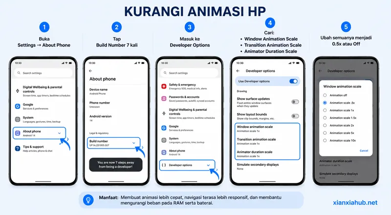 Langkah mengaktifkan Developer Options dan mengurangi efek animasi Android untuk meningkatkan responsivitas serta performa smartphone.