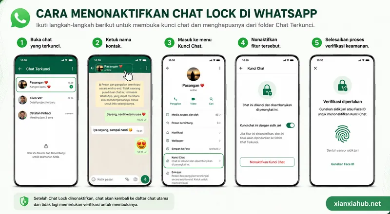 Tutorial mematikan fitur Chat Lock di WhatsApp menggunakan sidik jari atau Face ID agar chat kembali ke daftar percakapan utama.