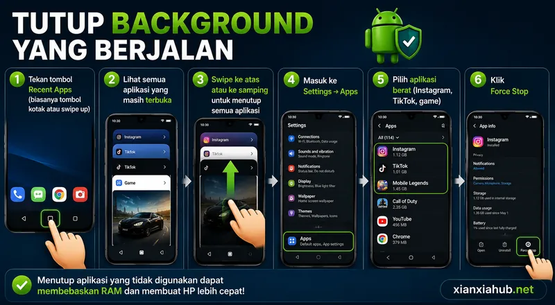 Tutorial menutup aplikasi yang berjalan di latar belakang Android menggunakan Recent Apps dan menu Force Stop