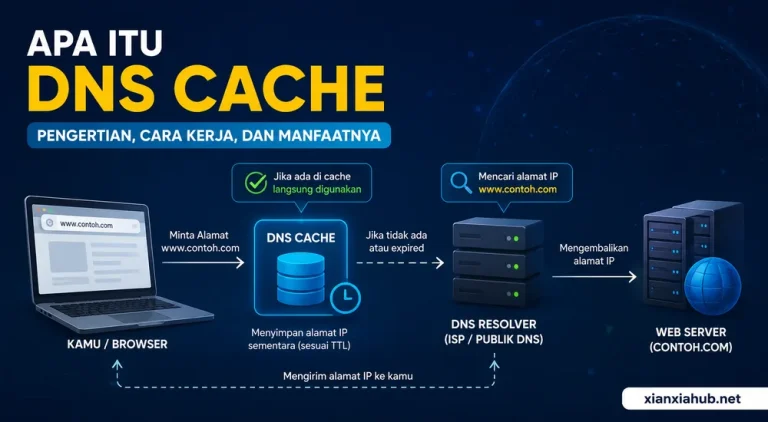Ilustrasi cara kerja DNS cache yang menunjukkan alur browser, DNS resolver, dan web server.