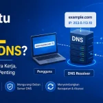 Apa Itu TTL DNS? Pengertian, Fungsi, Cara Kerjanya Ilustrasi apa itu TTL pada DNS beserta cara kerja DNS cache dan DNS resolver.