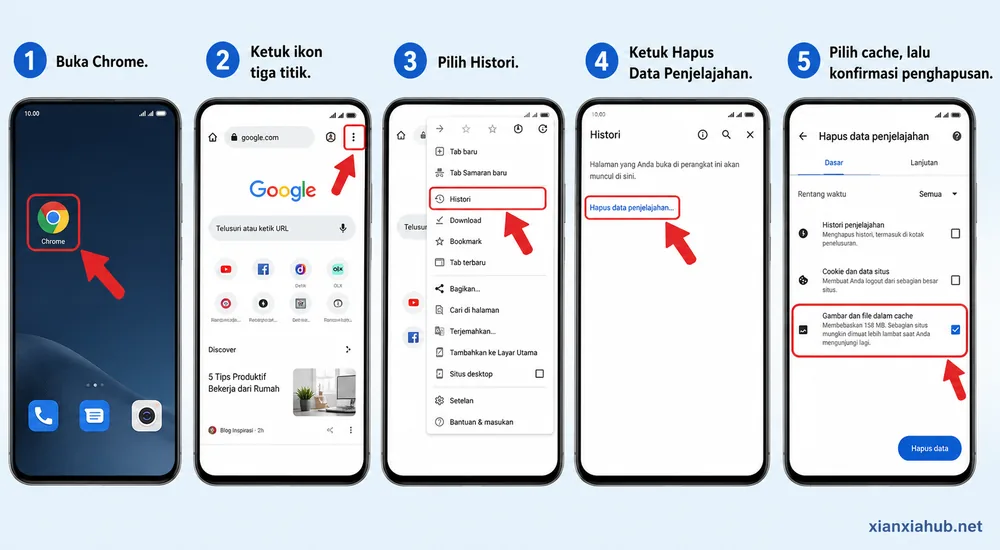 Ilustrasi langkah menghapus cache Google Chrome di Android melalui menu Histori dan Hapus Data Penjelajahan.