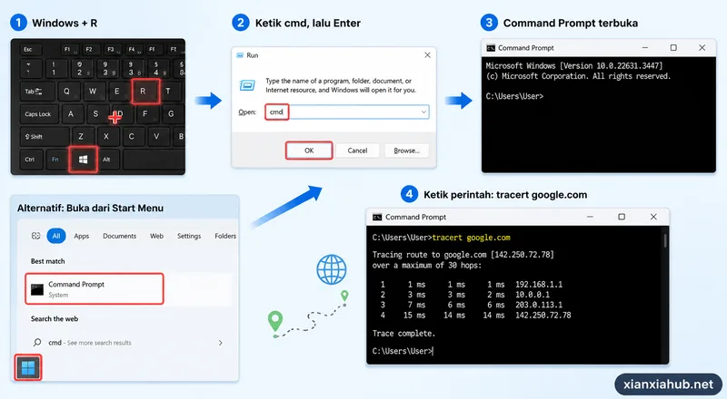 Ilustrasi langkah membuka Command Prompt di Windows dan menjalankan perintah tracert google.com untuk mengecek jalur koneksi internet.