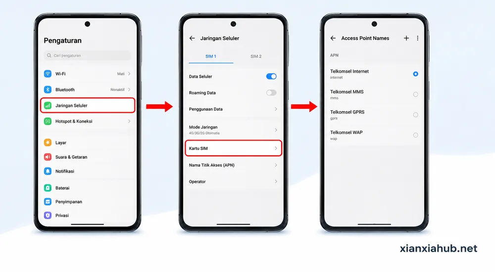 Ilustrasi cara membuka pengaturan APN Android melalui menu Pengaturan, Jaringan Seluler atau Kartu SIM, hingga Access Point Names (APN)