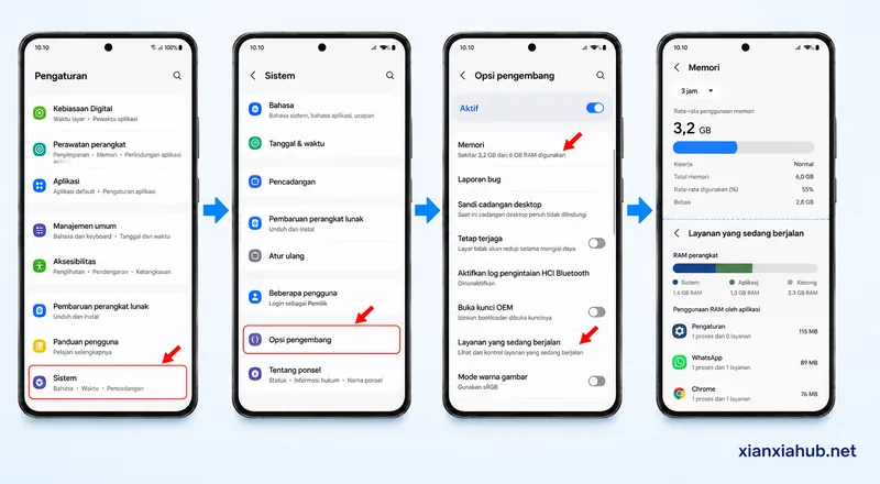 Ilustrasi cara melihat penggunaan RAM Android melalui Opsi Pengembang dan Running Services.