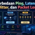 Ping vs Latency: Bedanya dengan Jitter & Packet Loss Infografik perbedaan ping, latency, jitter, dan packet loss pada koneksi internet.