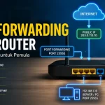 cara-port-forwarding-router